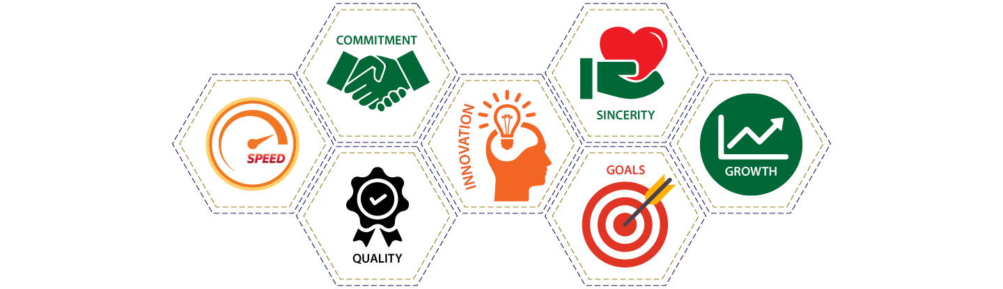Our Values